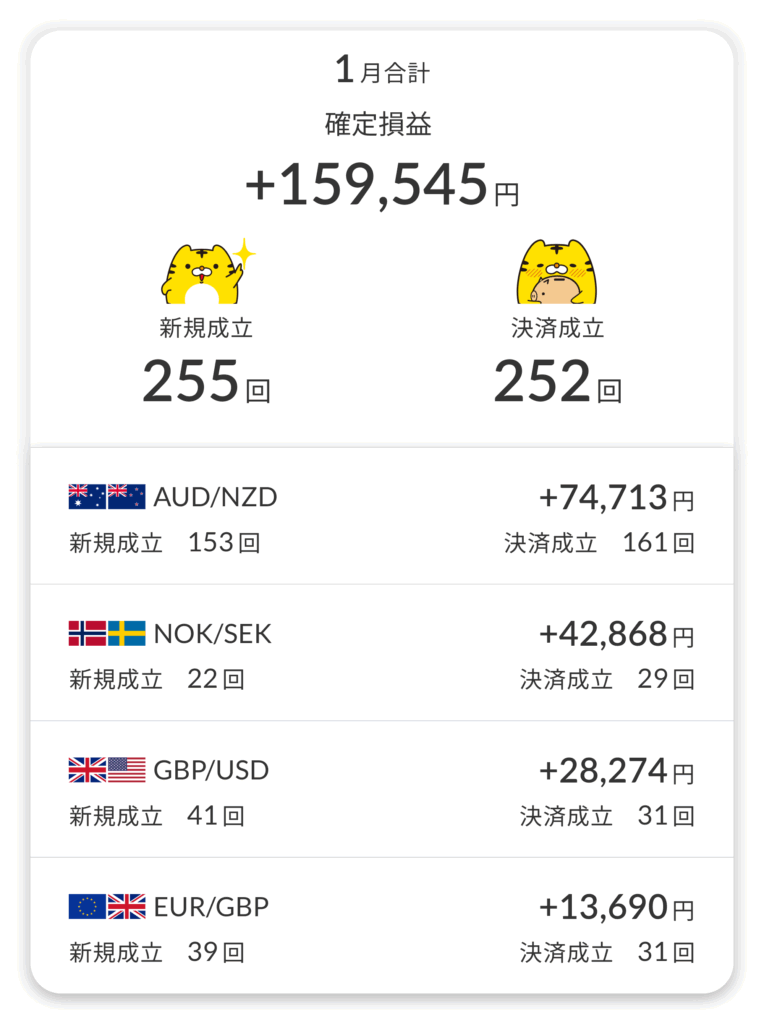 2025年1月のFXトラリピ収益・通貨ペアの内訳