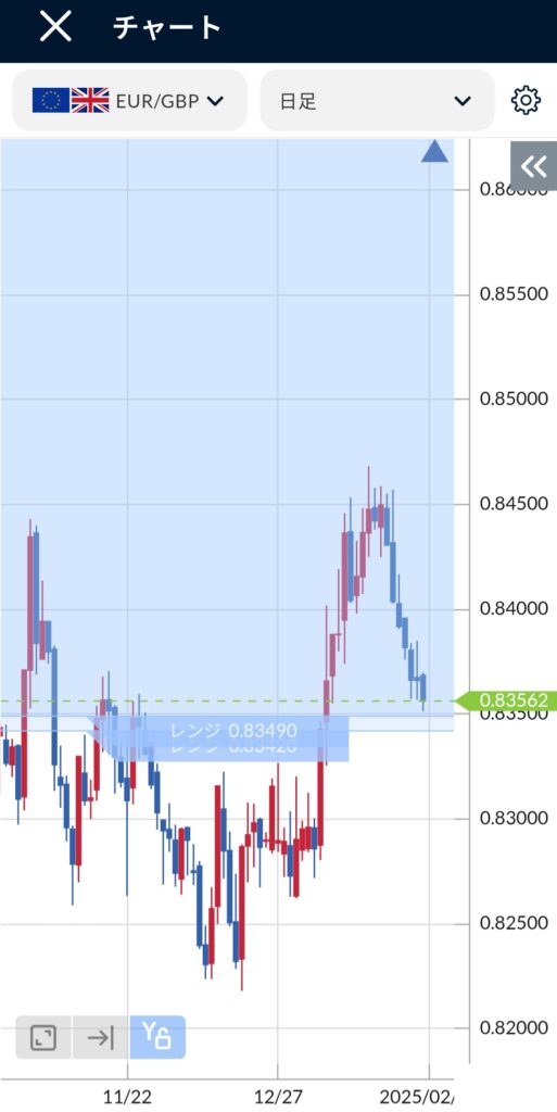 EUR/GBP(ユーロポンド)日足チャート2025年1月