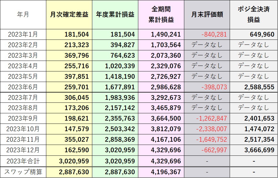 2023年全決済累積損益