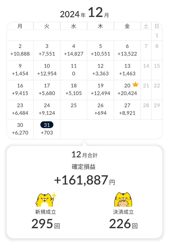 2024年12月のFXトラリピ月次損益実績報告
