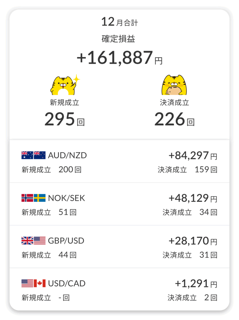 2024年12月のFXトラリピ収益・通貨ペアの内訳