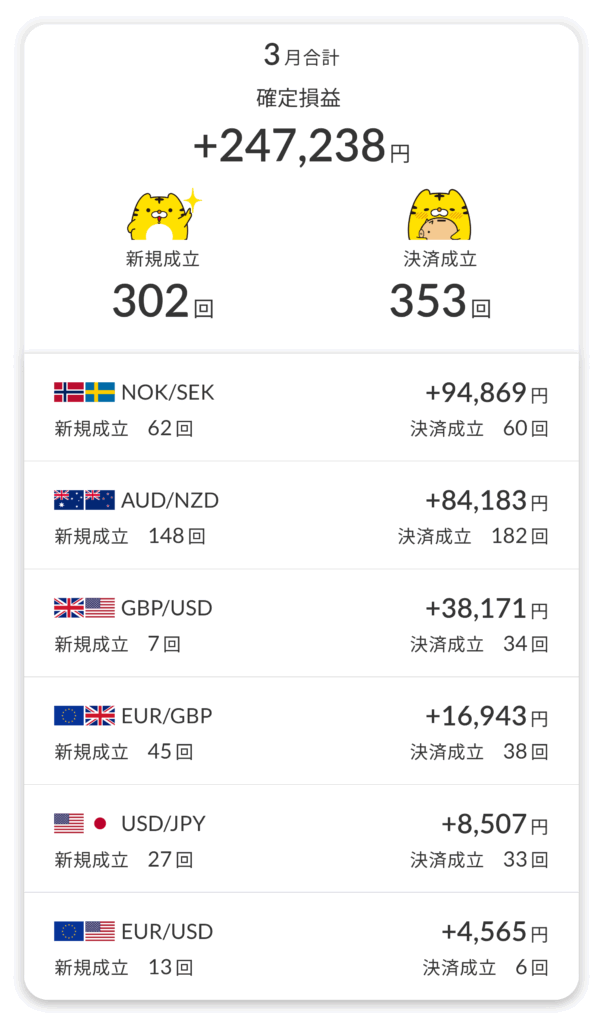 通貨ベア別利益内訳2025年3月