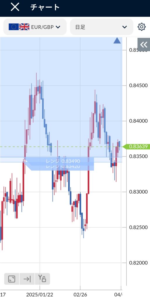 EUR/GBP(ユーロポンド)日足チャート2025年3月