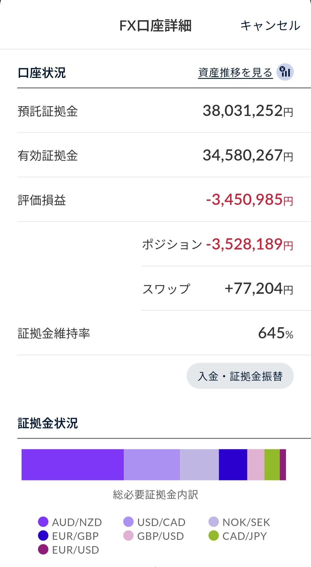 FX口座詳細とスワップ内訳 2025年4月
