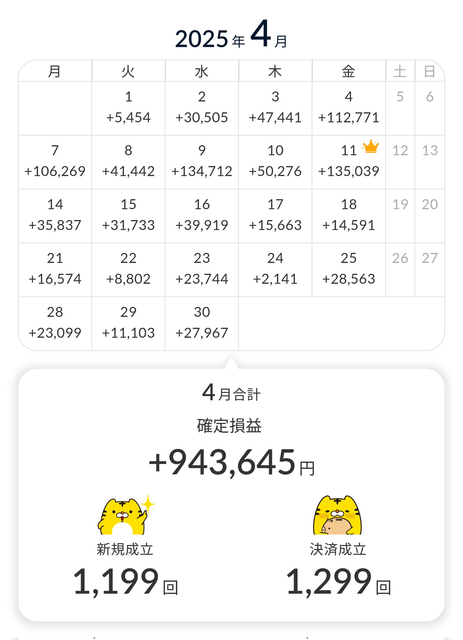 月次売上（成立カレンダー）2025年4月