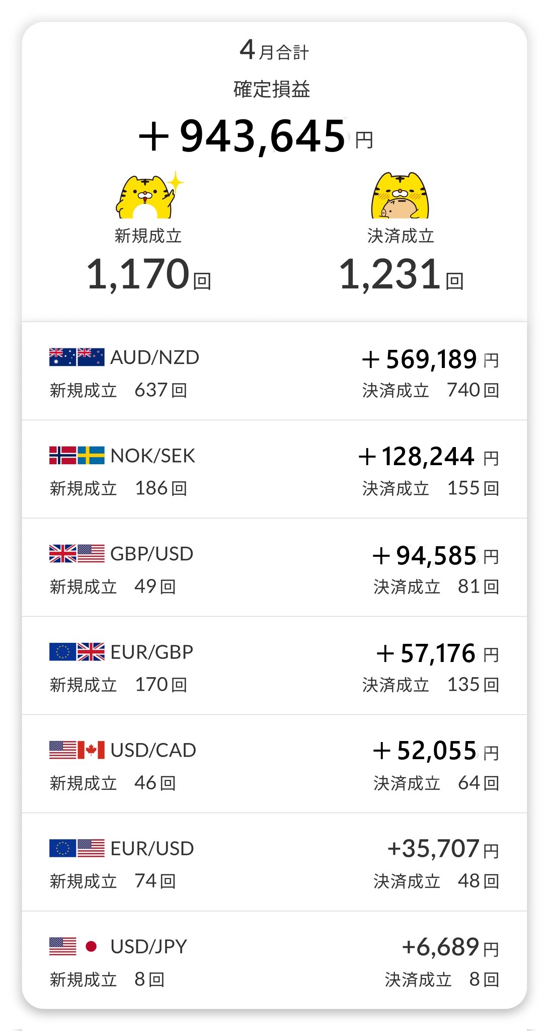 通貨ペア別利益内訳2025年4月