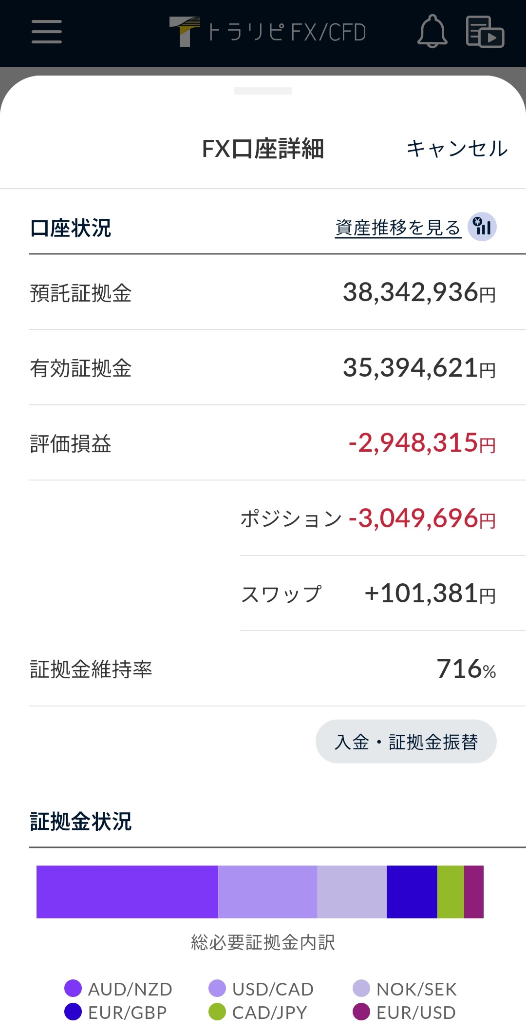 FX口座詳細とスワップ内訳 2025年5月
