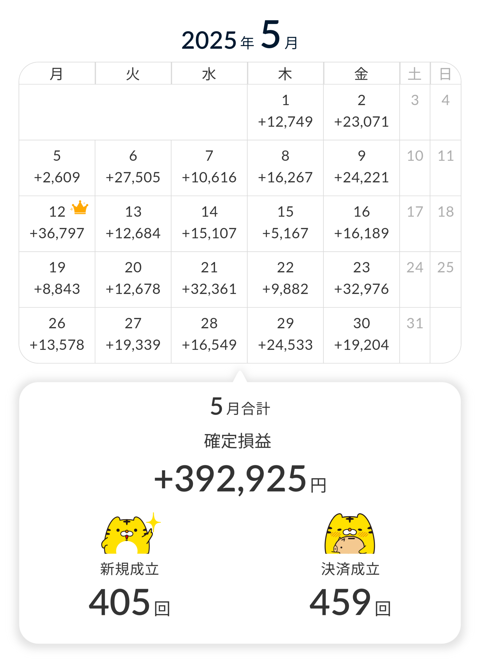 月次売上（成立カレンダー）2025年5月