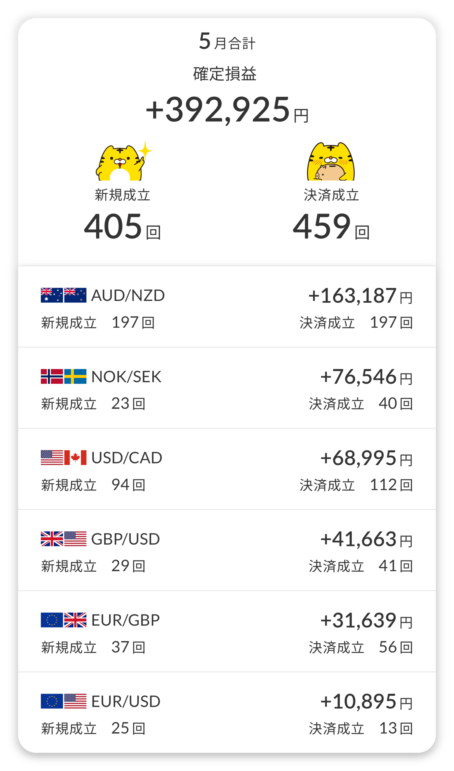 通貨ペア別利益内訳2025年5月