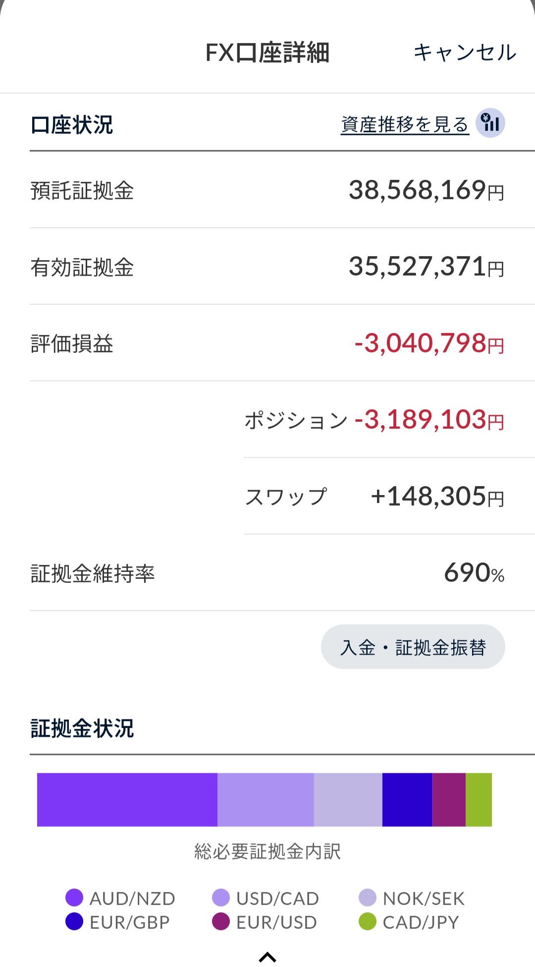 FX口座詳細とスワップ内訳 2025年6月