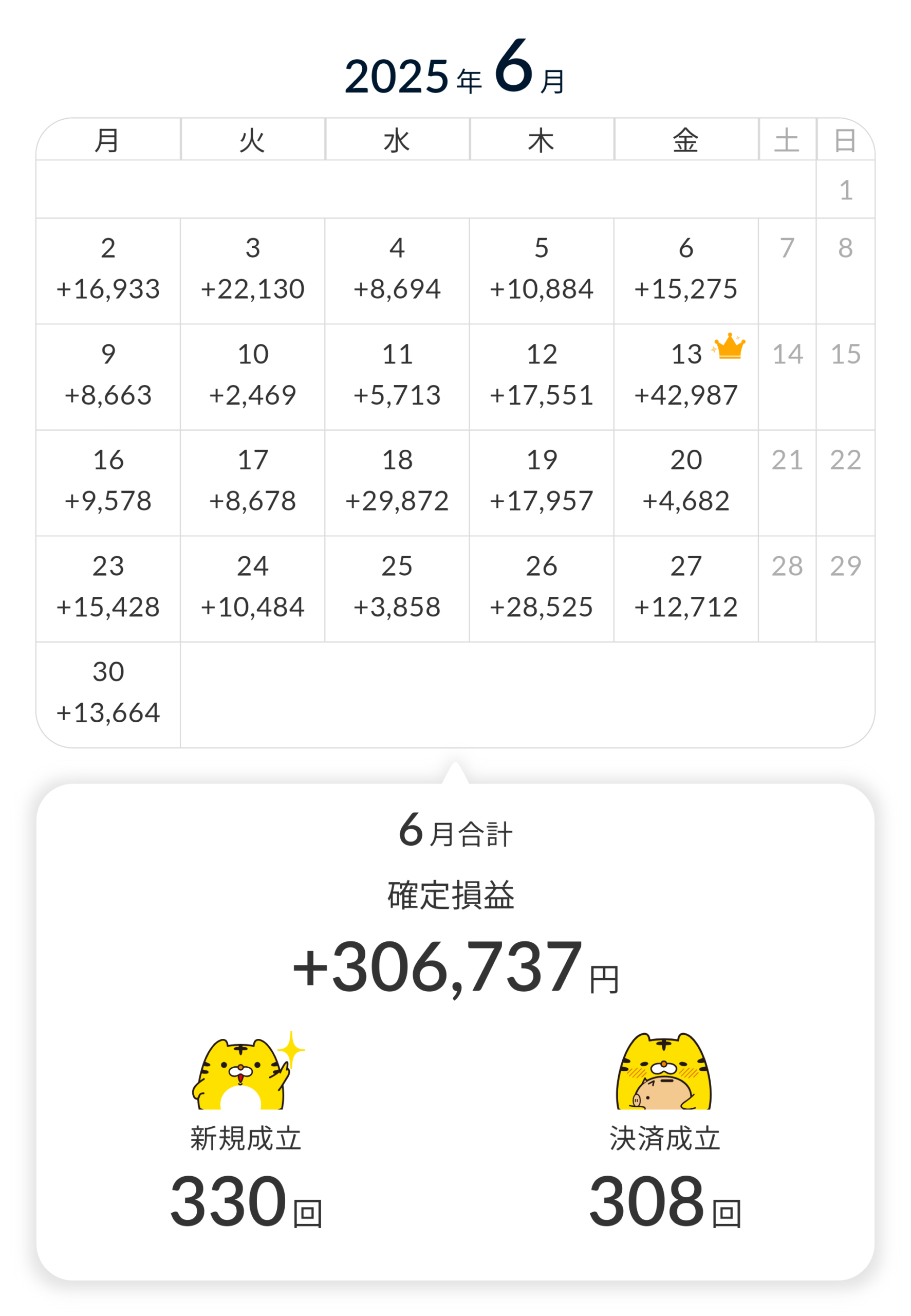 月次売上（成立カレンダー）2025年6月