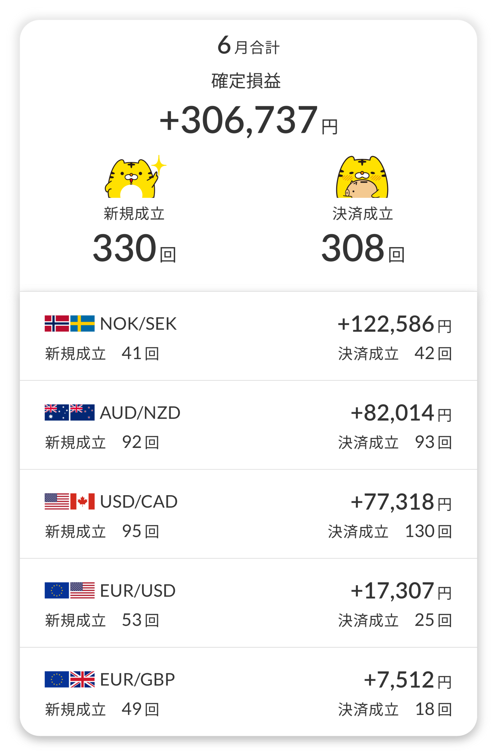 通貨ペア別利益内訳2025年6月