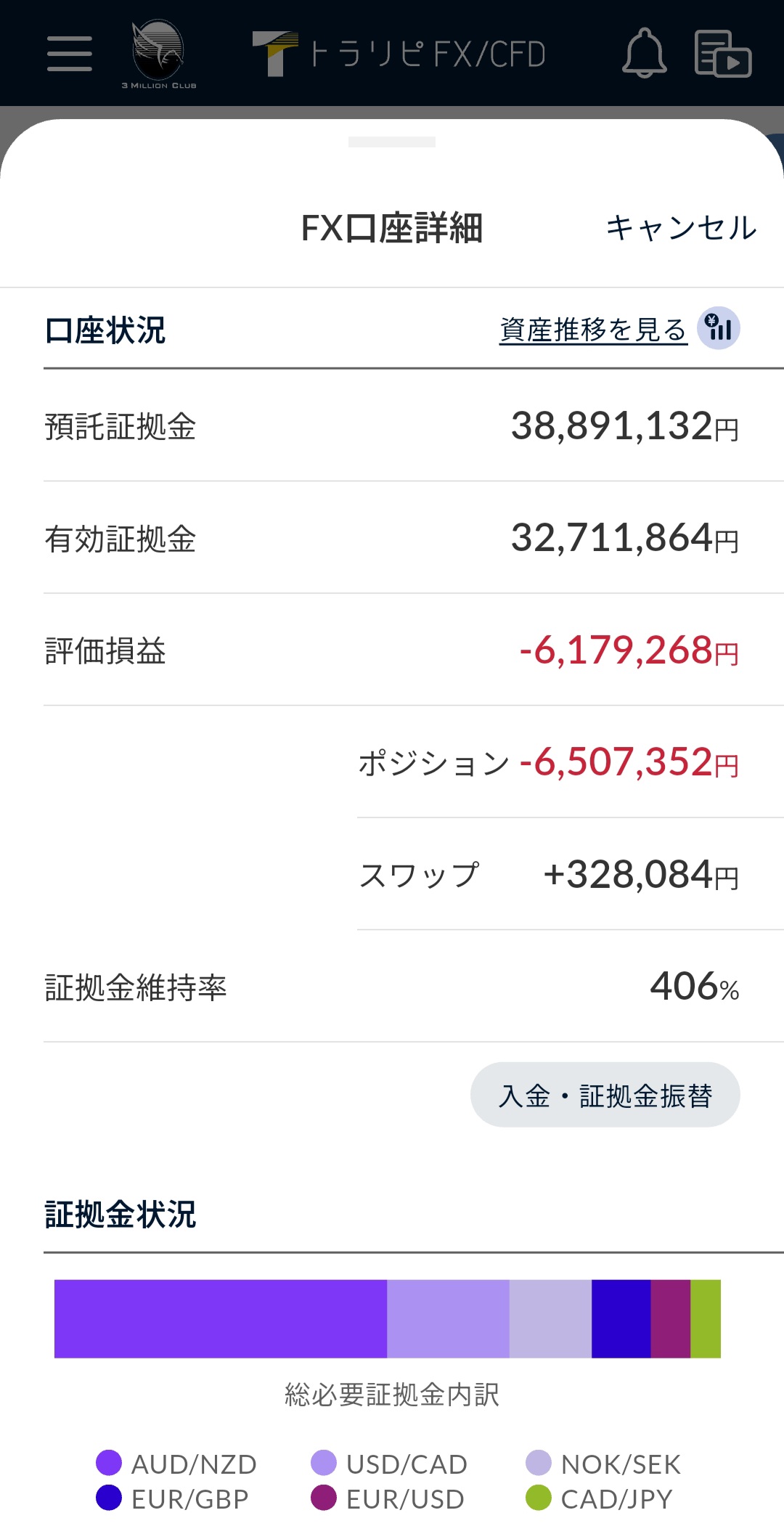 FX口座詳細の評価損益とスワップ内訳2025年9月