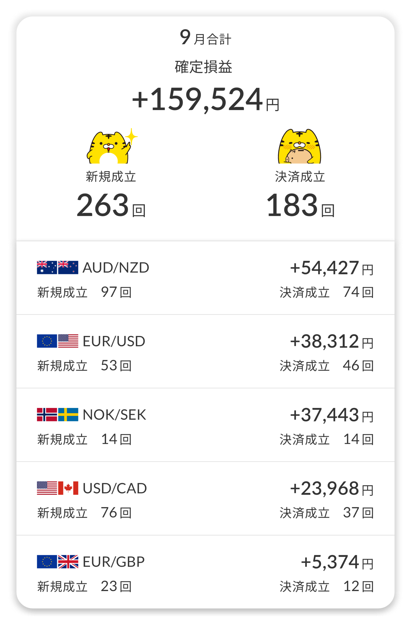 通貨ペア別利益内訳2025年9月