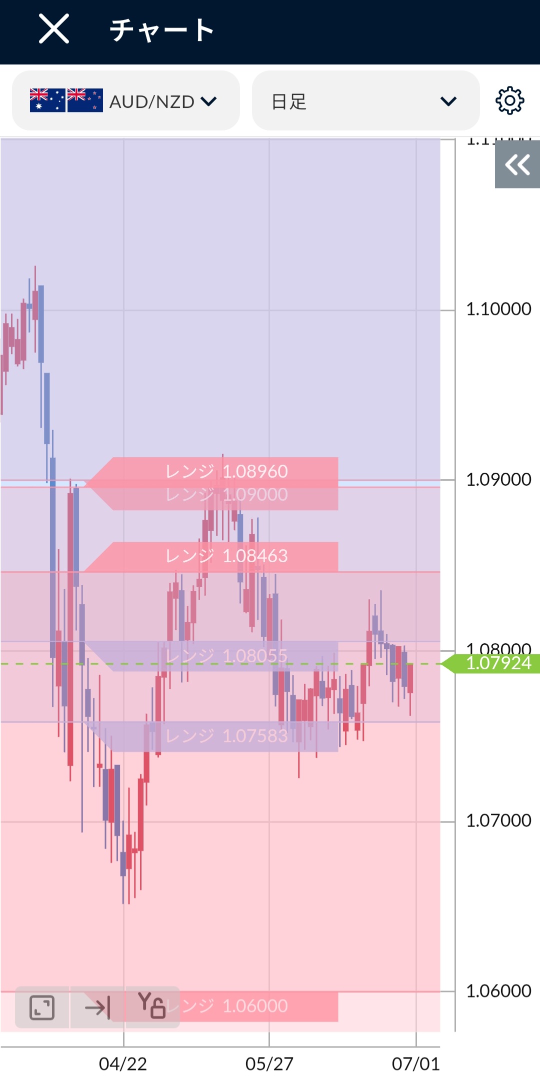 AUD/NZD日足チャート2025年6月末
