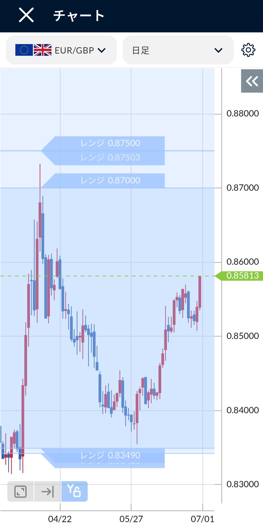 EUR/GBP日足チャート2025年6月末