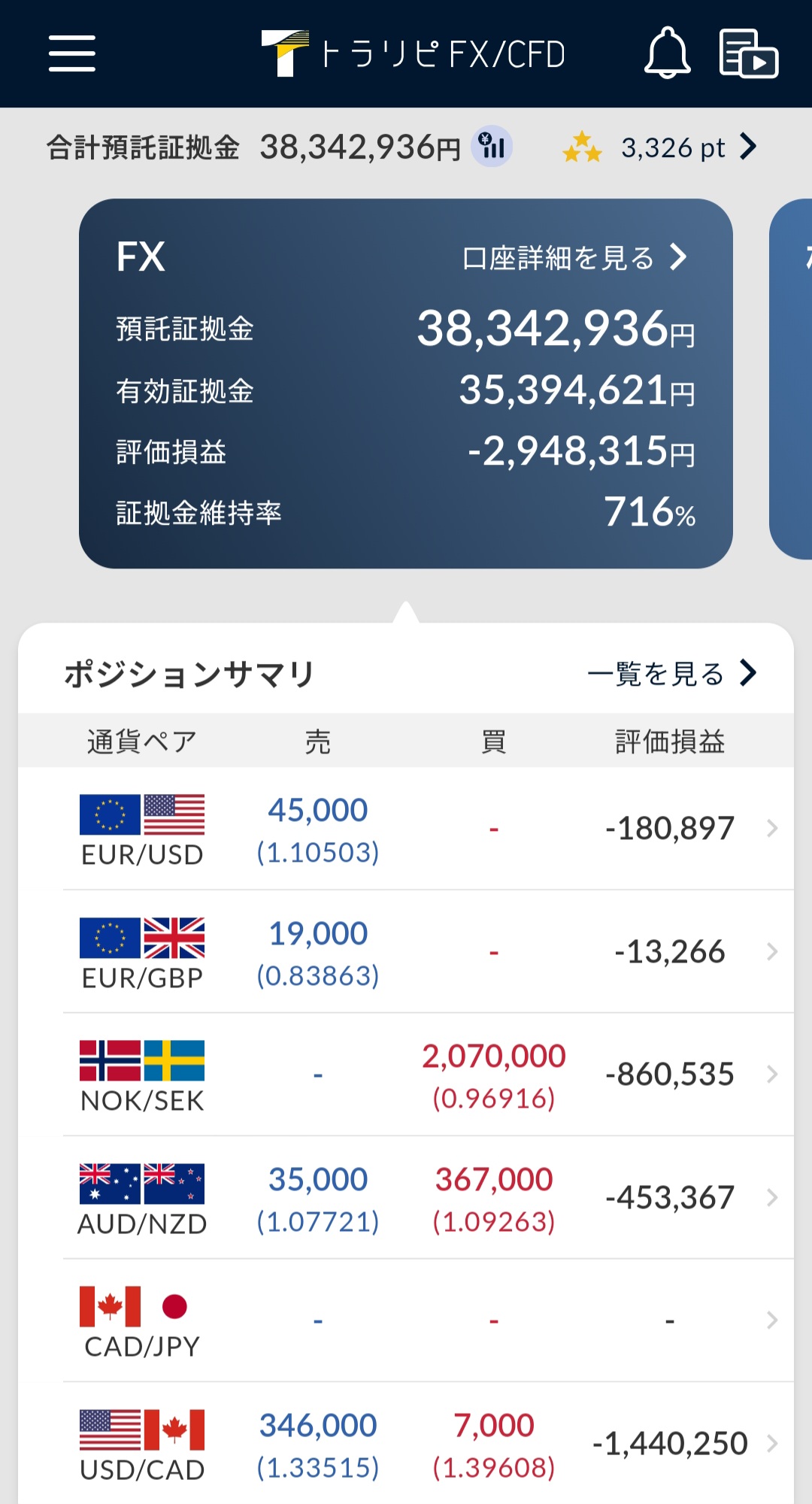 ポジションサマリ（通貨別評価損益）2025年5月