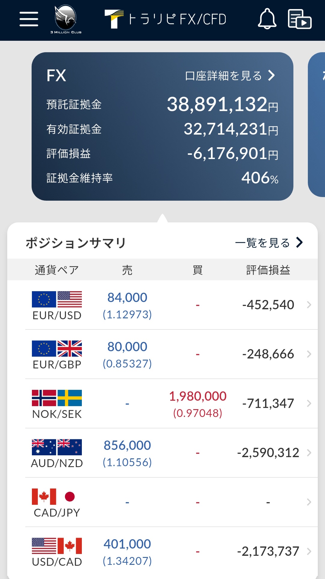 通貨ペア別評価損益のポジションサマリ2025年9月