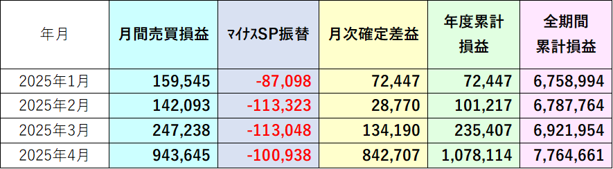 月別サマリ表2025年4月