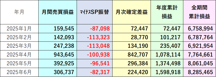 月別サマリ表2025年6月
