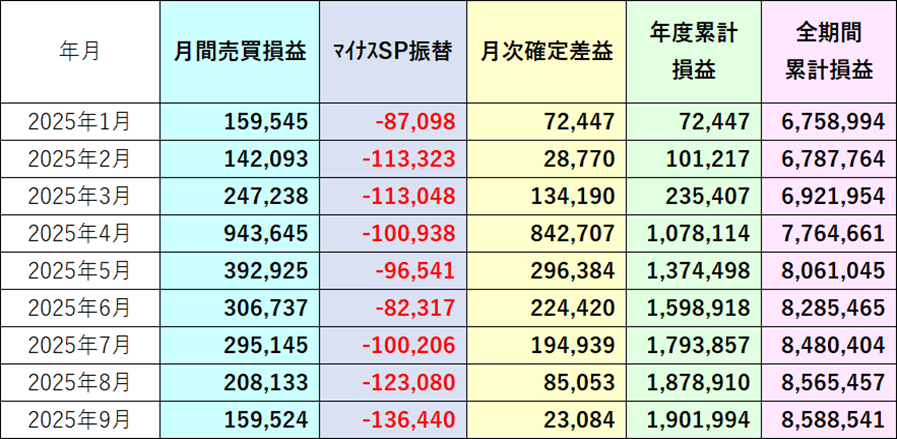 月別サマリ表2025年9月