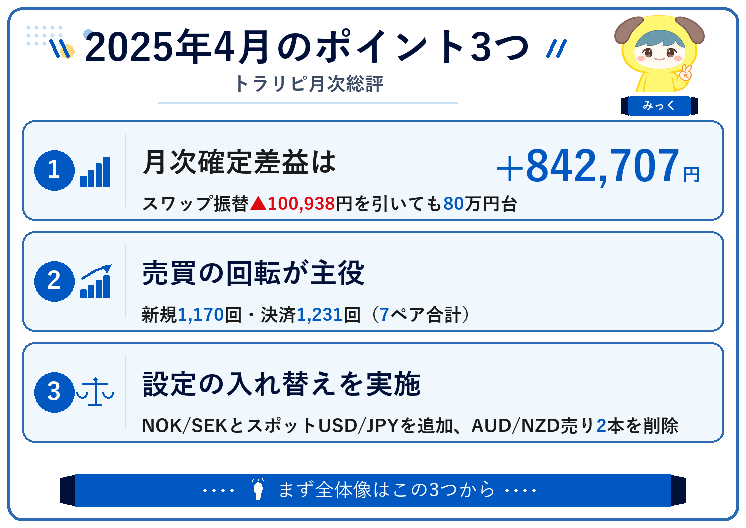 2025年4月のポイント3つ(トラリピ月次総評)