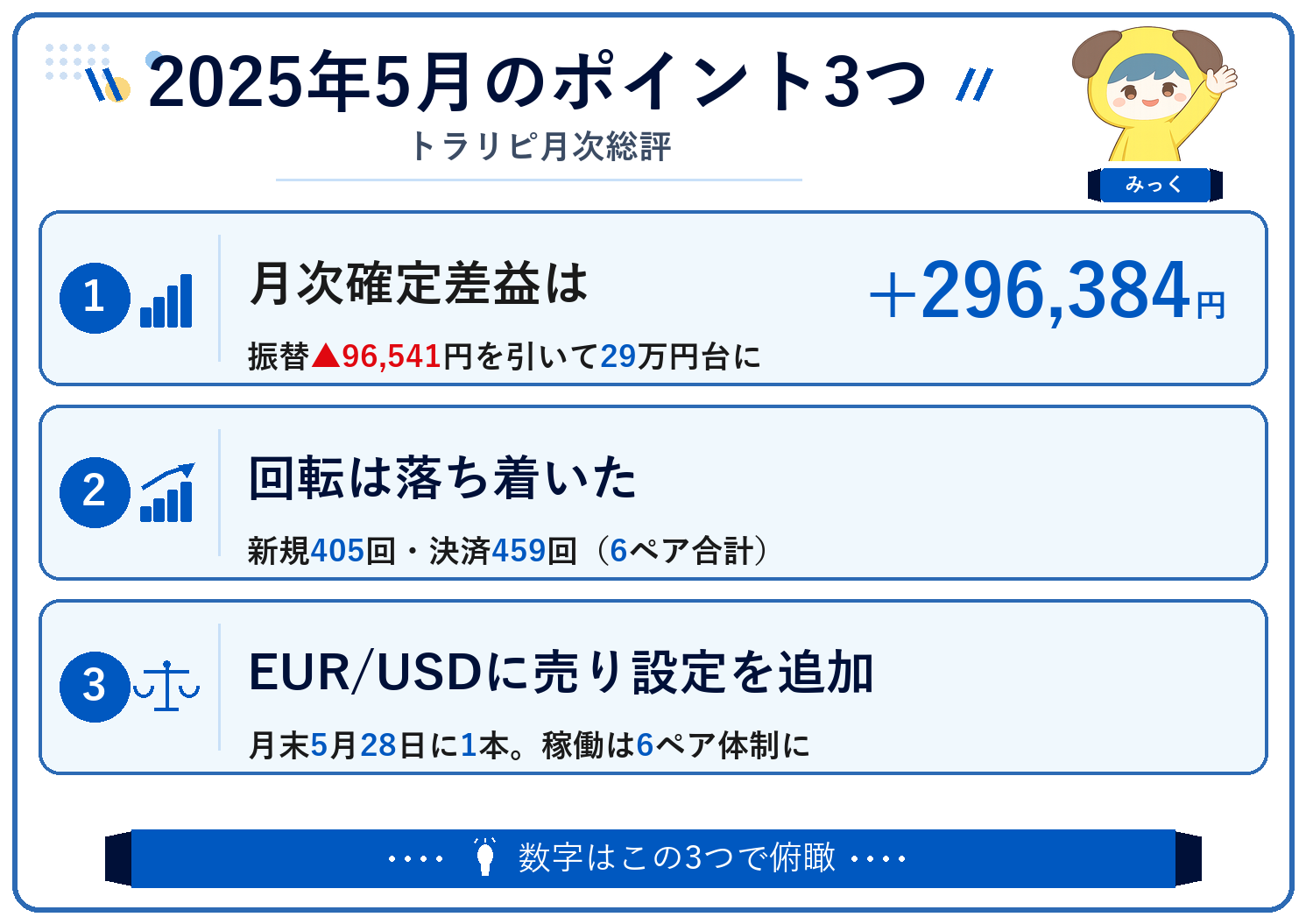 2025年5月のポイント3つ（トラリピ月次総評）
