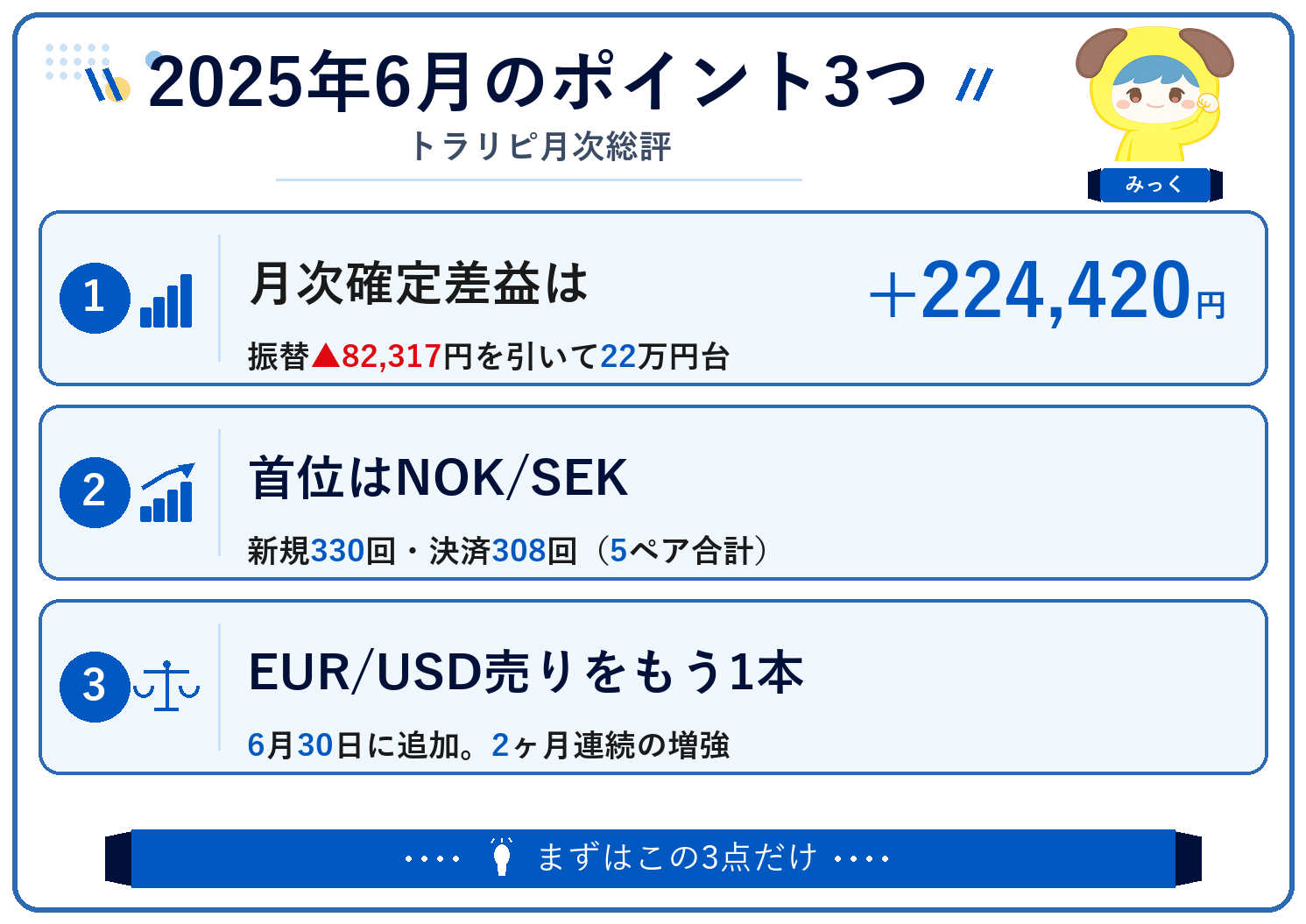 2025年6月のポイント3つ（トラリピ月次総評）