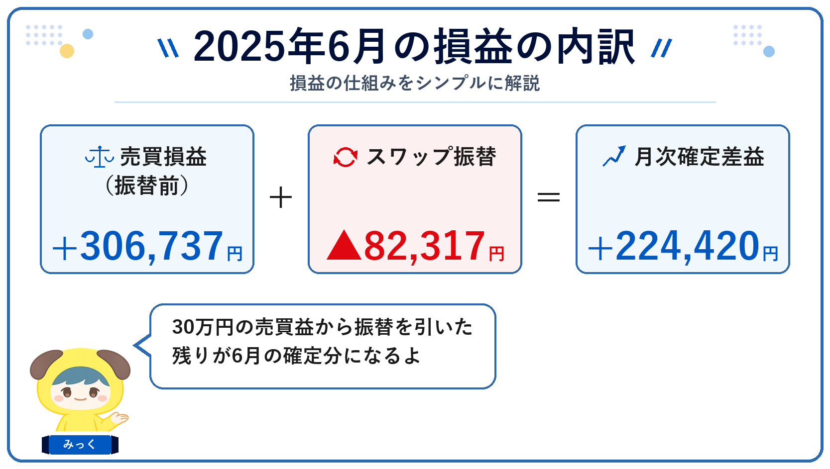 2025年6月の損益の内訳（売買損益＋スワップ振替＝月次確定差益）