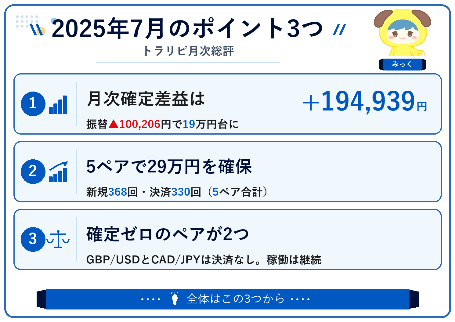 2025年7月のポイント3つ(トラリピ月次総評)