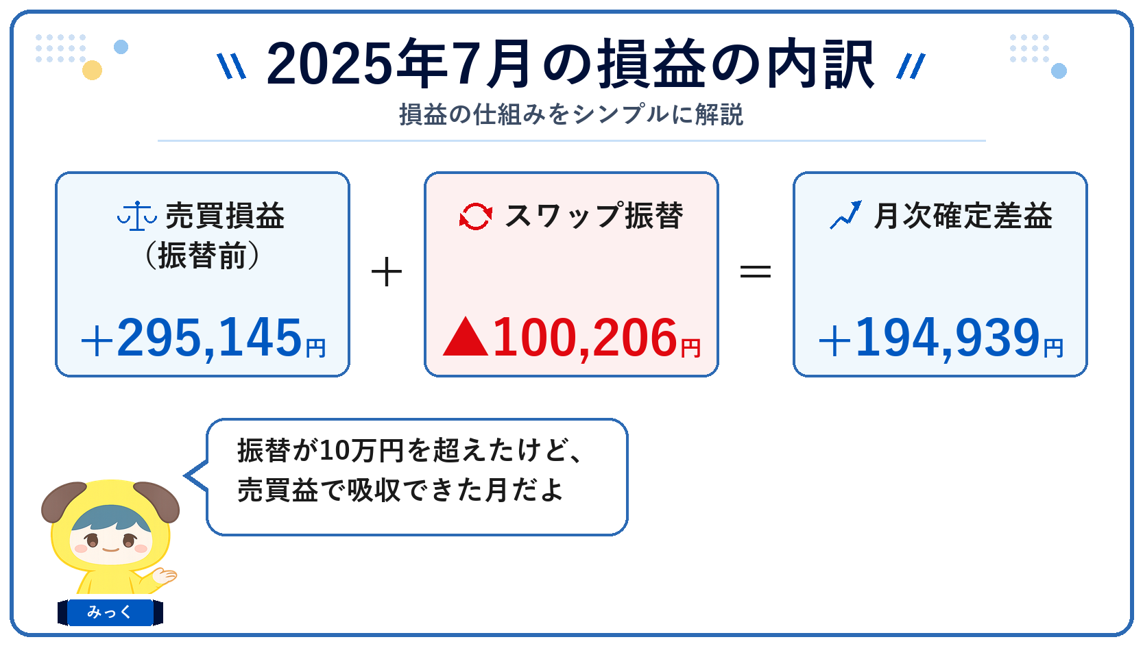 2025年7月の損益の内訳(売買損益+スワップ振替=月次確定差益)