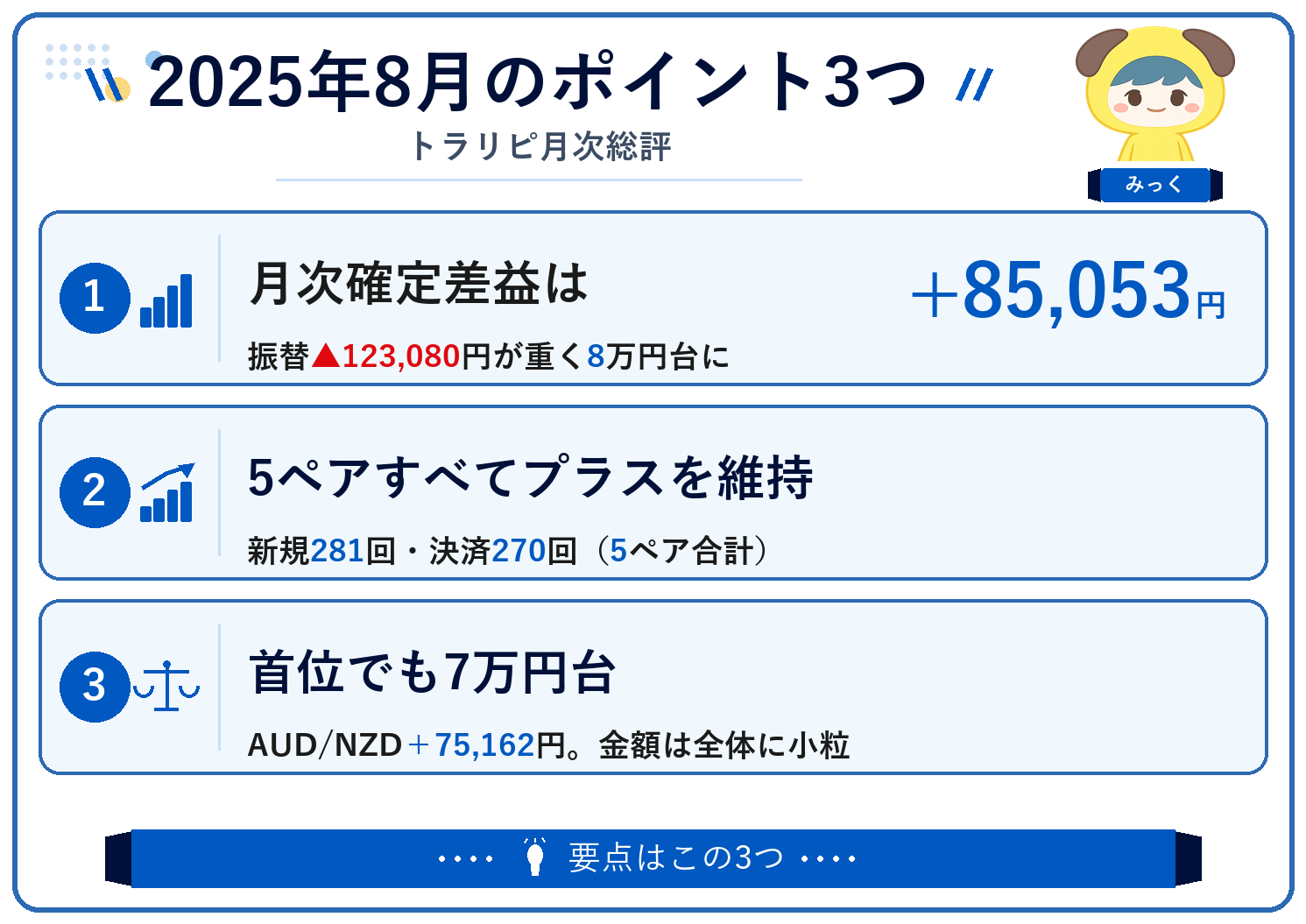 2025年8月のポイント3つ(トラリピ月次総評)