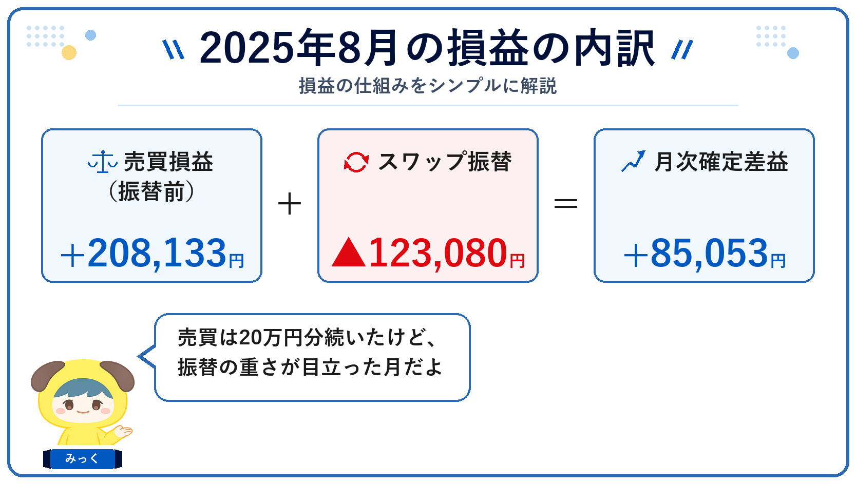 2025年8月の損益の内訳(売買損益+スワップ振替=月次確定差益)