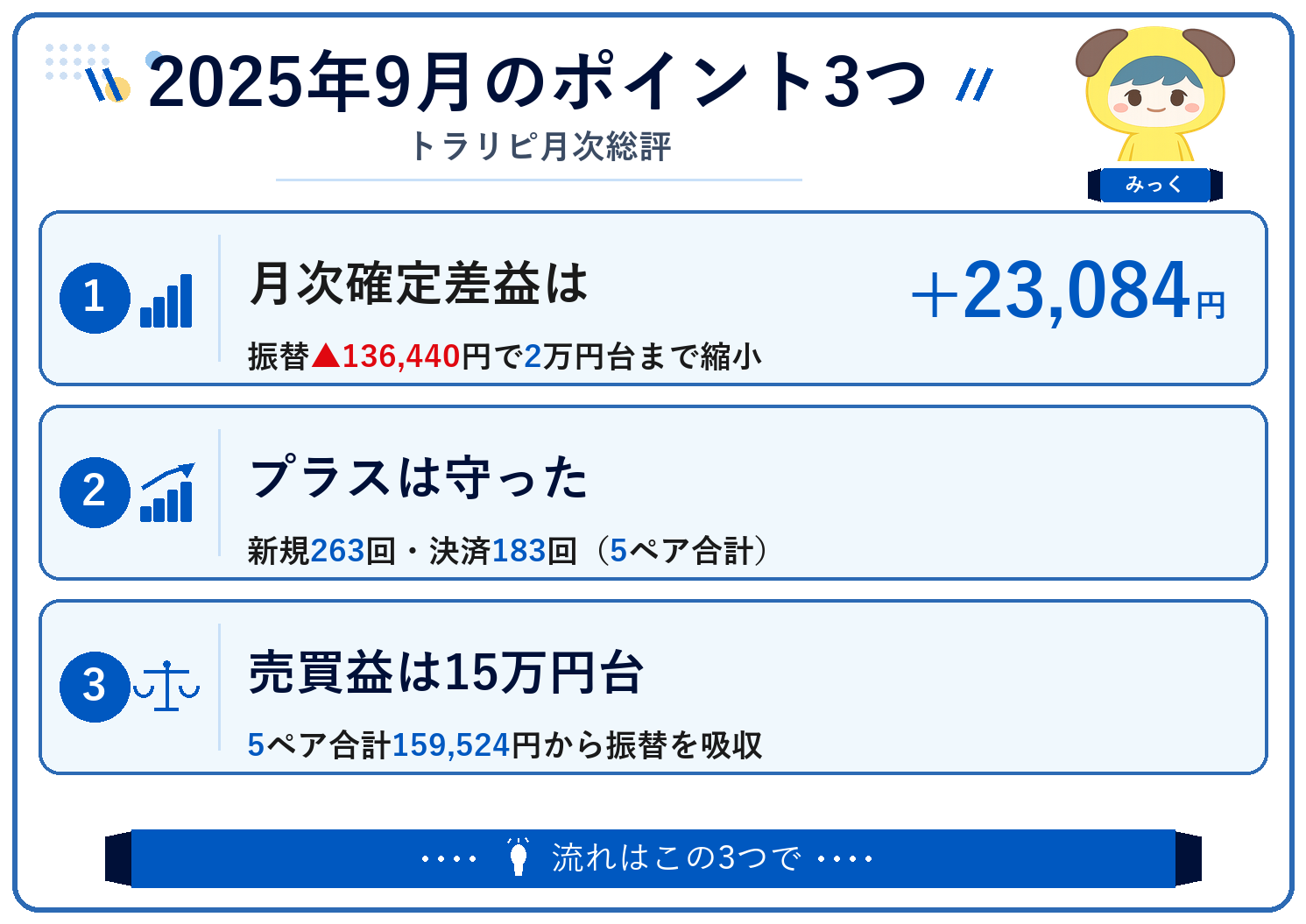 2025年9月のポイント3つ