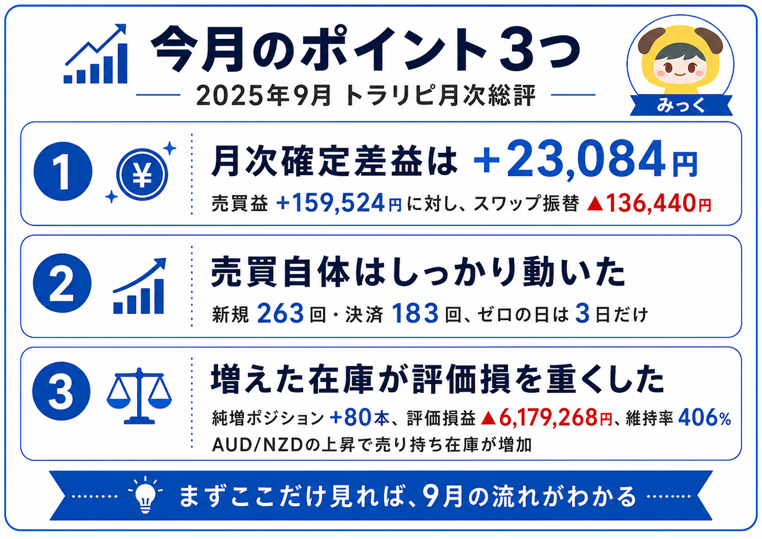 2025年9月のポイント3つ