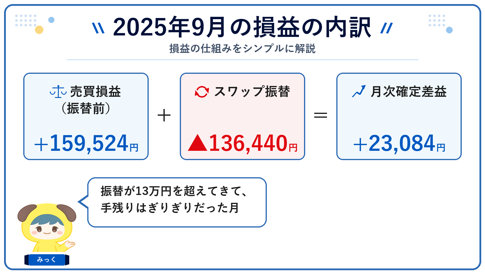 2025年9月の損益の内訳（売買損益＋スワップ振替＝月次確定差益）