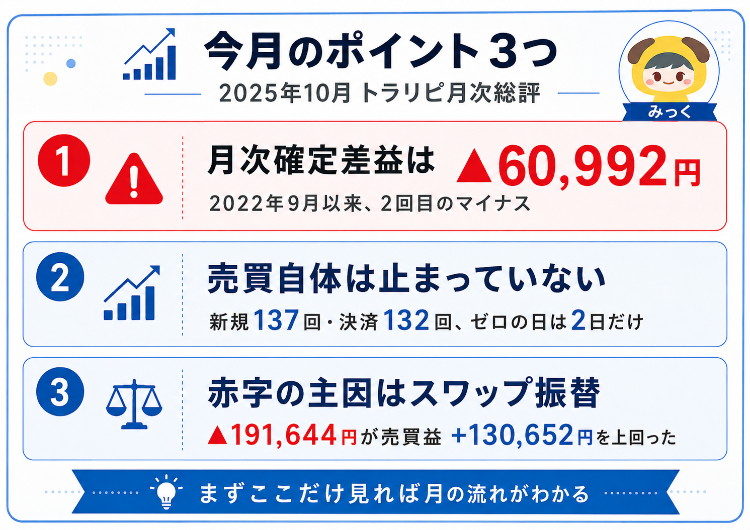 2025年10月のポイント3つ