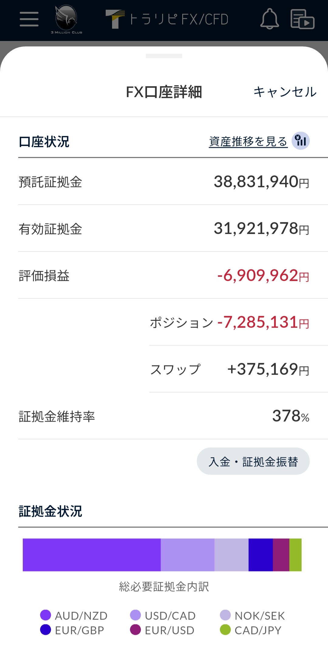 FX口座詳細の評価損益とスワップ内訳2025年10月