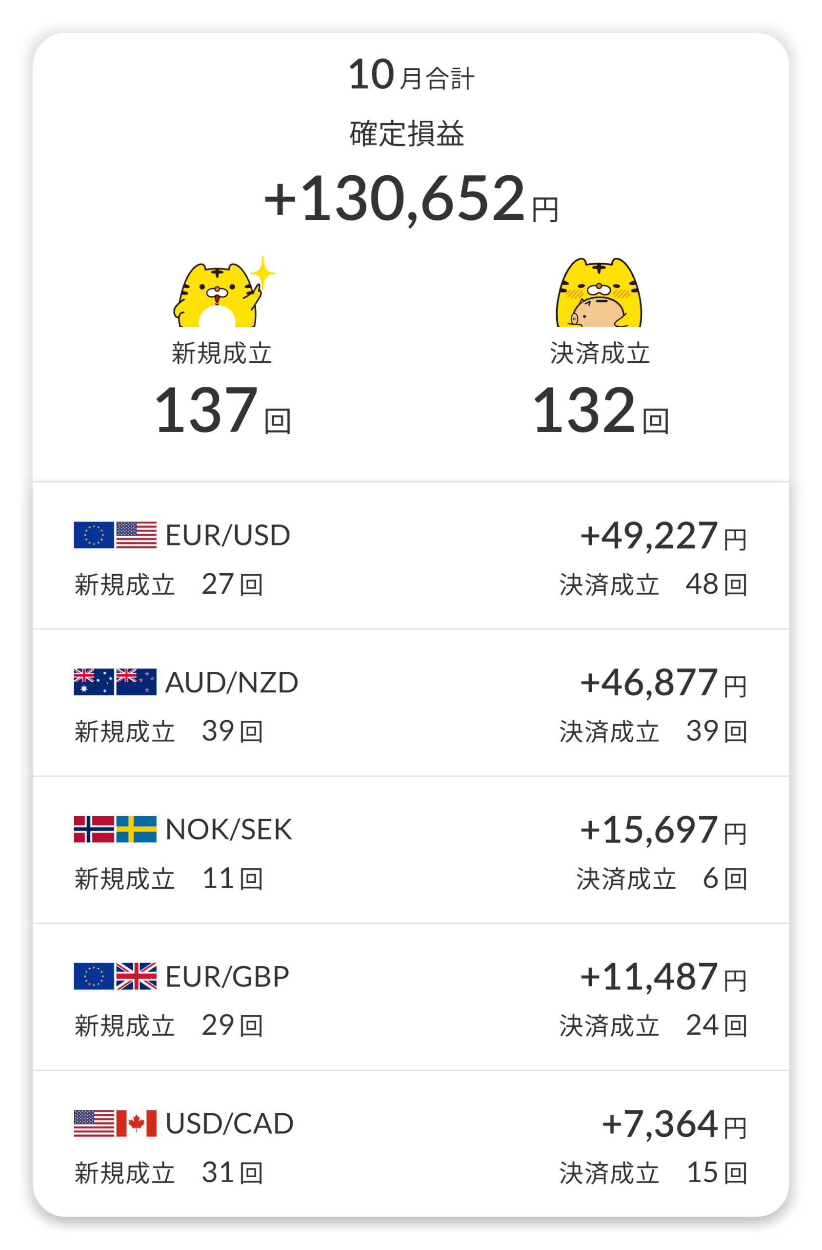 通貨ペア別利益内訳2025年10月