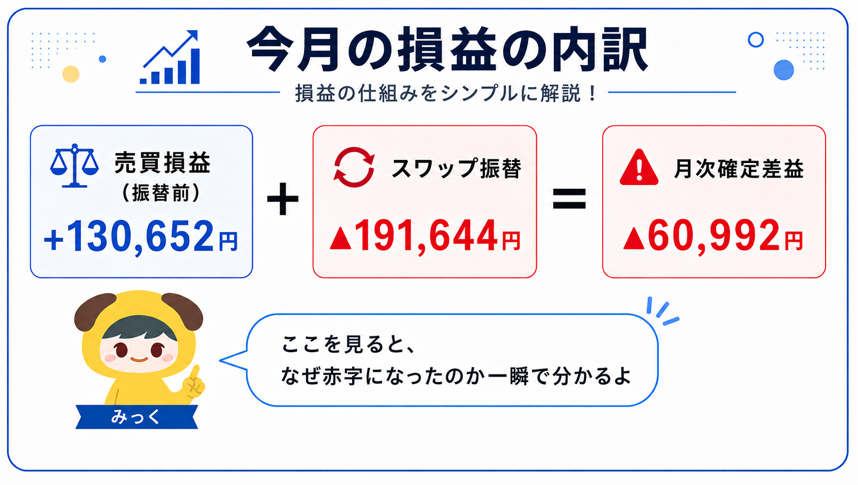 2025年10月の確定差益の内訳