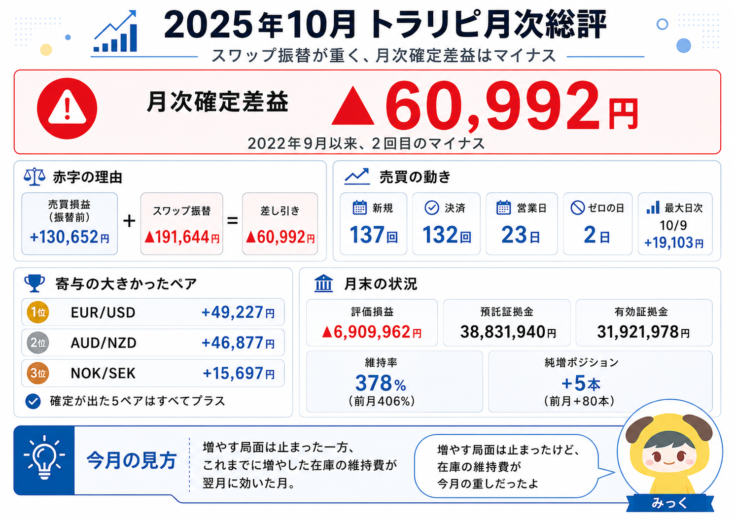2025年10月トラリピ月次総評まとめ