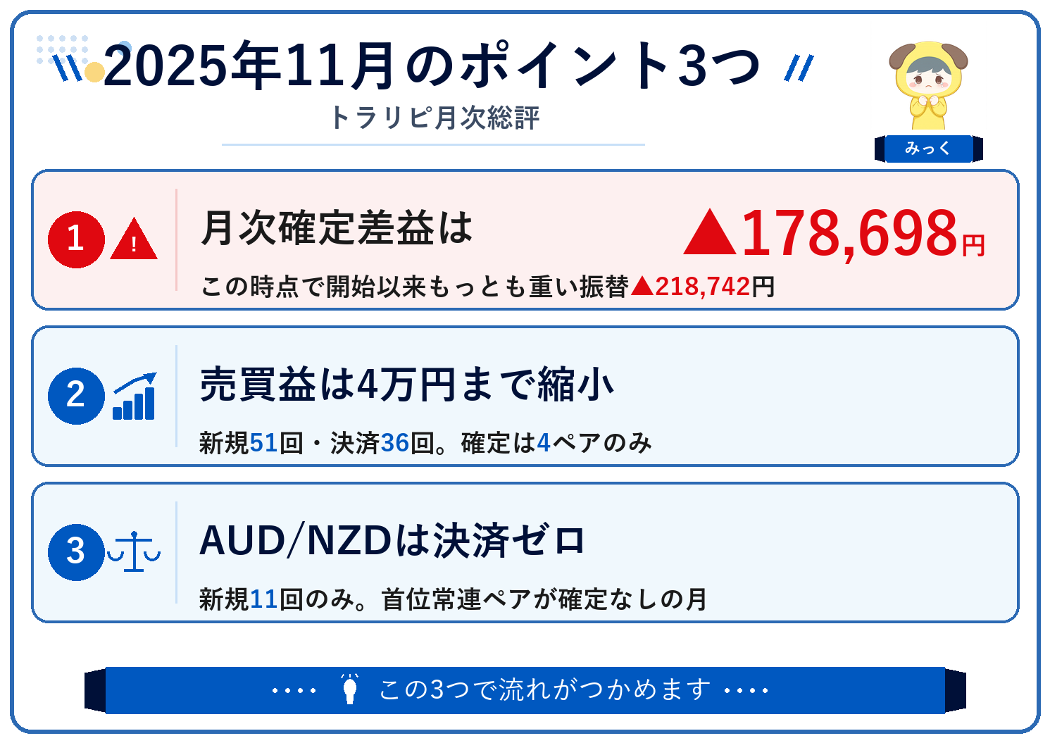 2025年11月のポイント3つ(トラリピ月次総評)