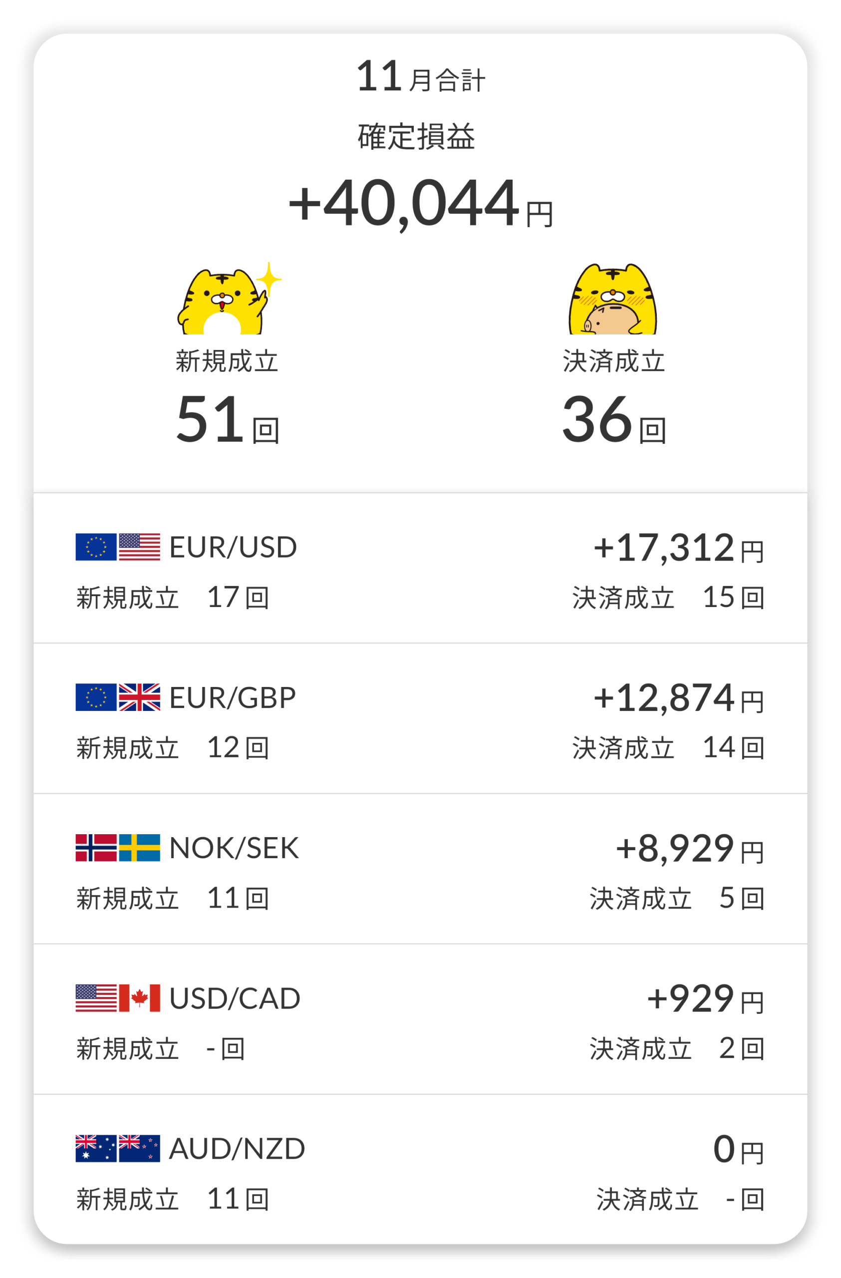 通貨ペア別利益内訳2025年11月