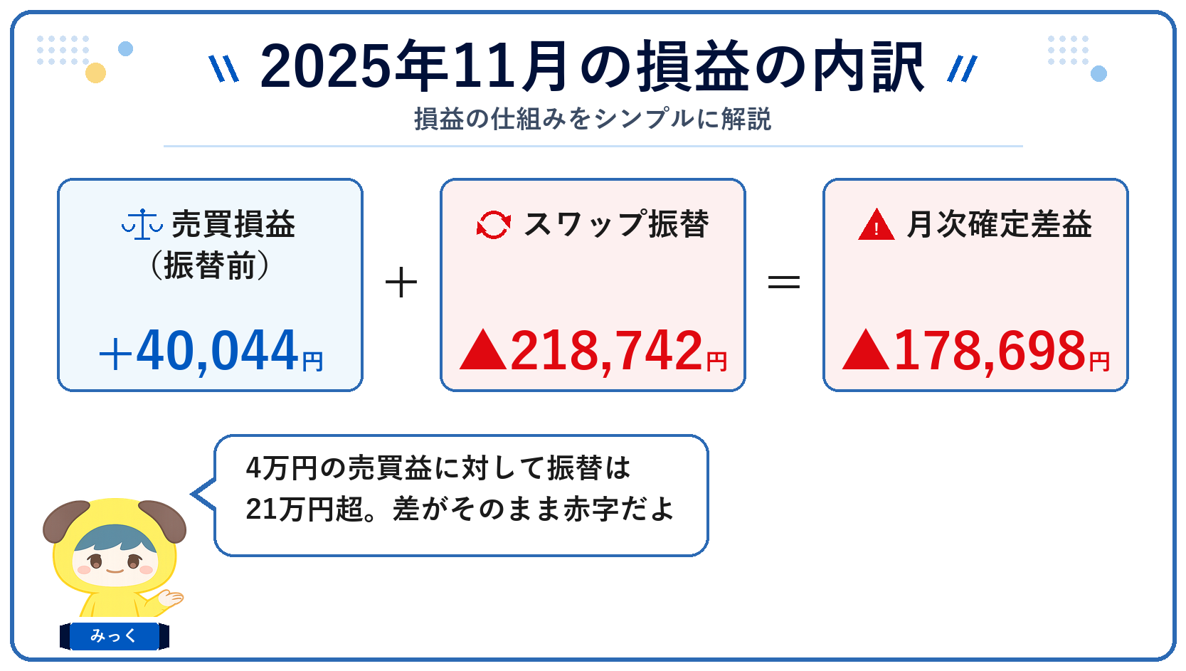 2025年11月の損益の内訳(売買損益+スワップ振替=月次確定差益)