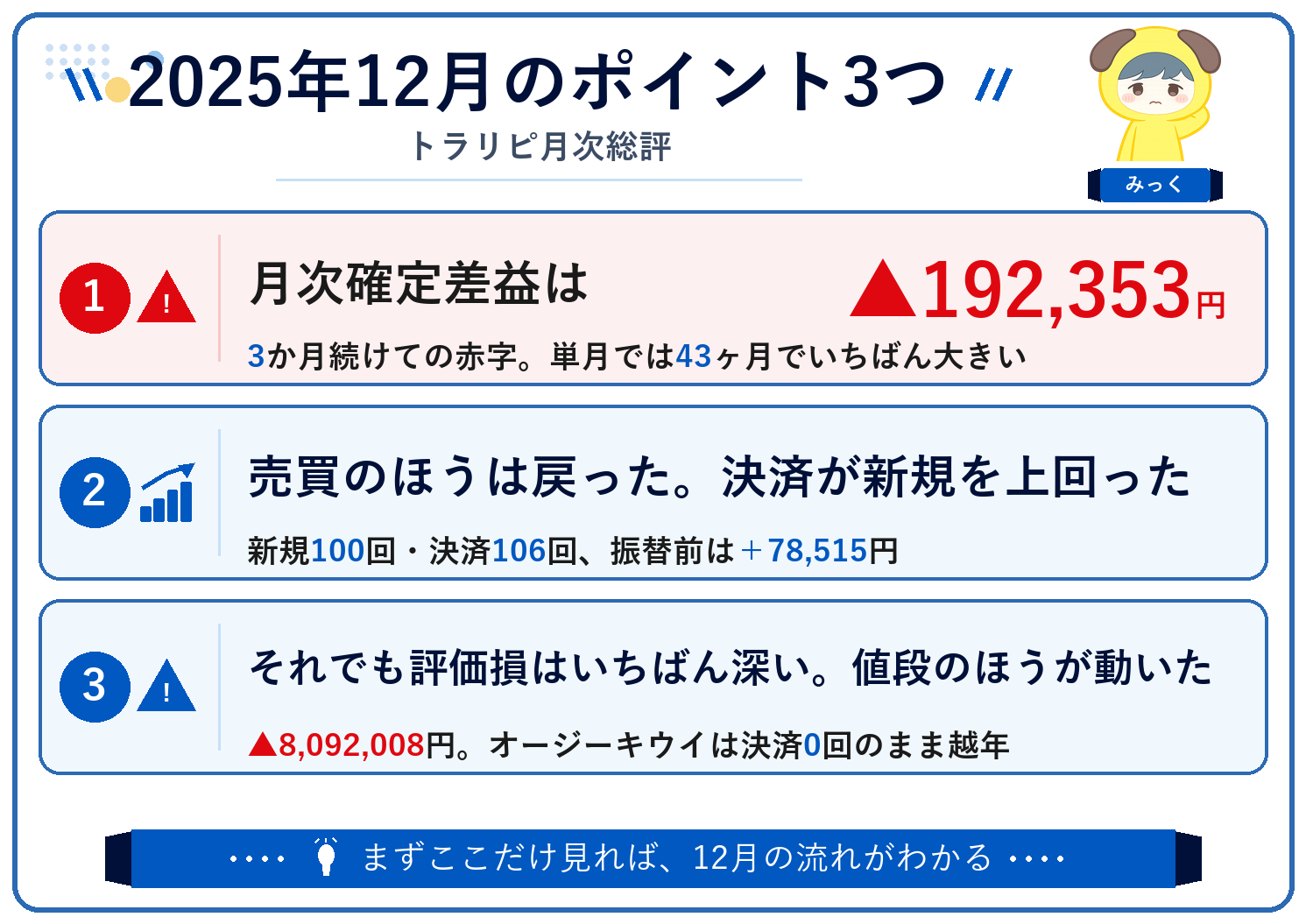 2025年12月のポイント3つ(トラリピ月次総評)