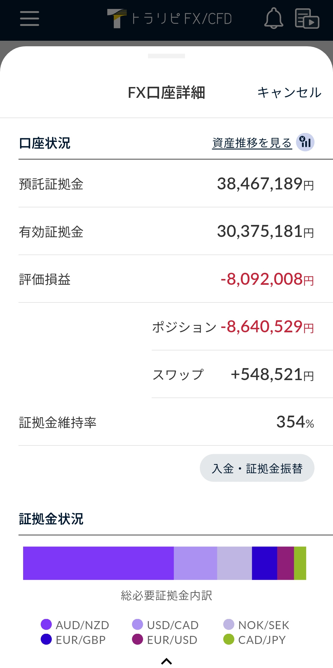 FX口座詳細の評価損益とスワップ内訳2025年12月