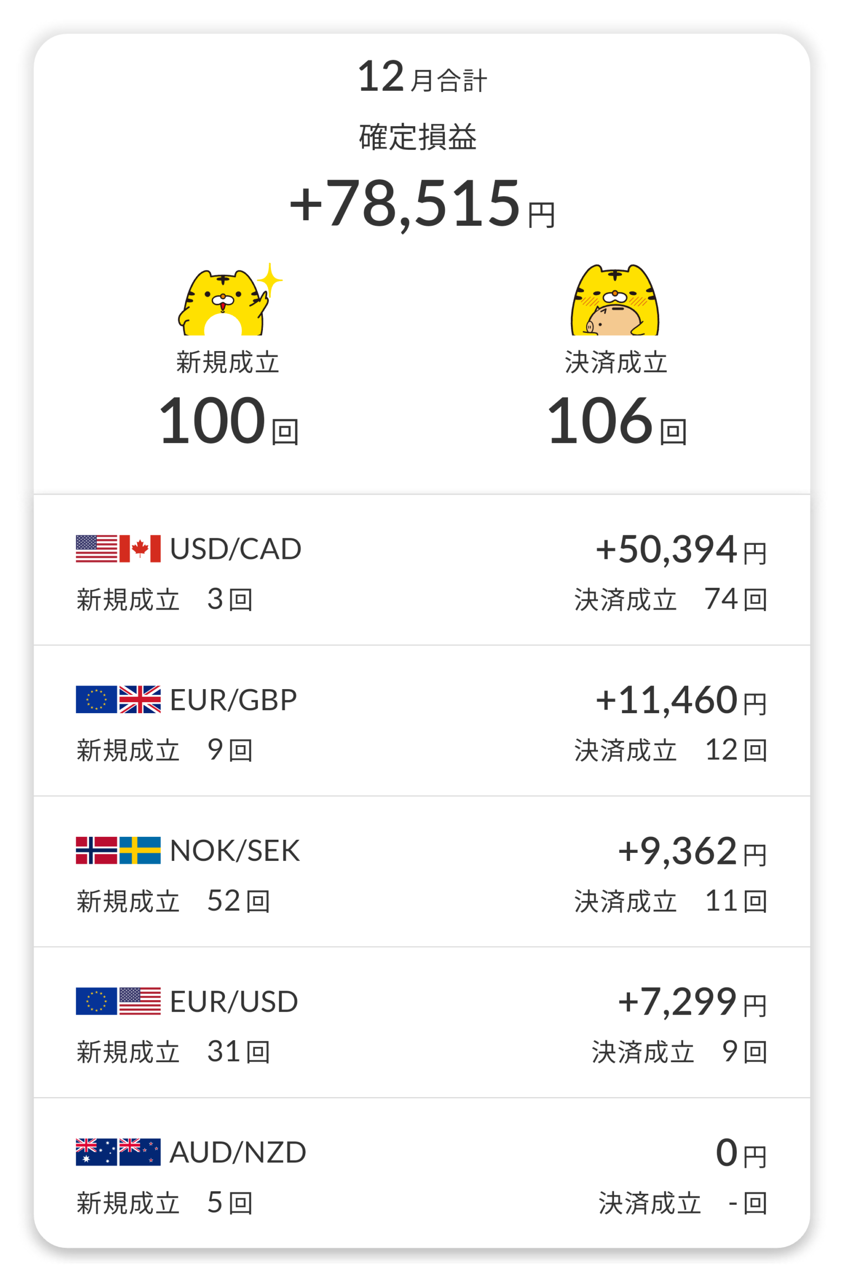 通貨ペア別利益内訳2025年12月