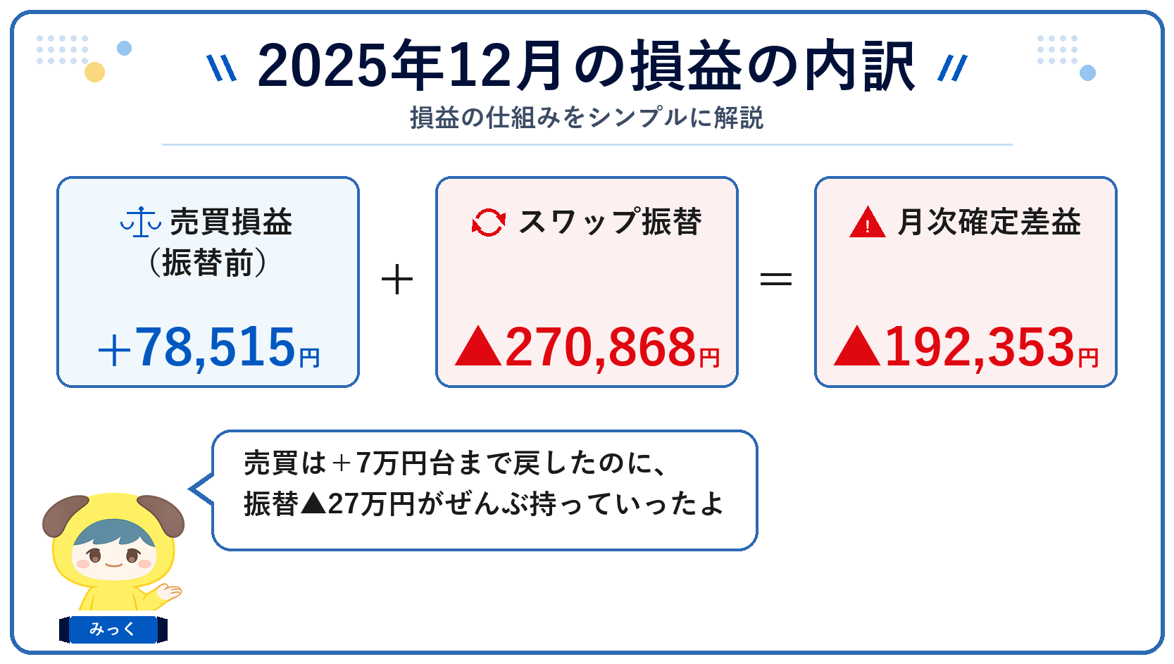 2025年12月の損益の内訳(売買損益+スワップ振替=月次確定差益)
