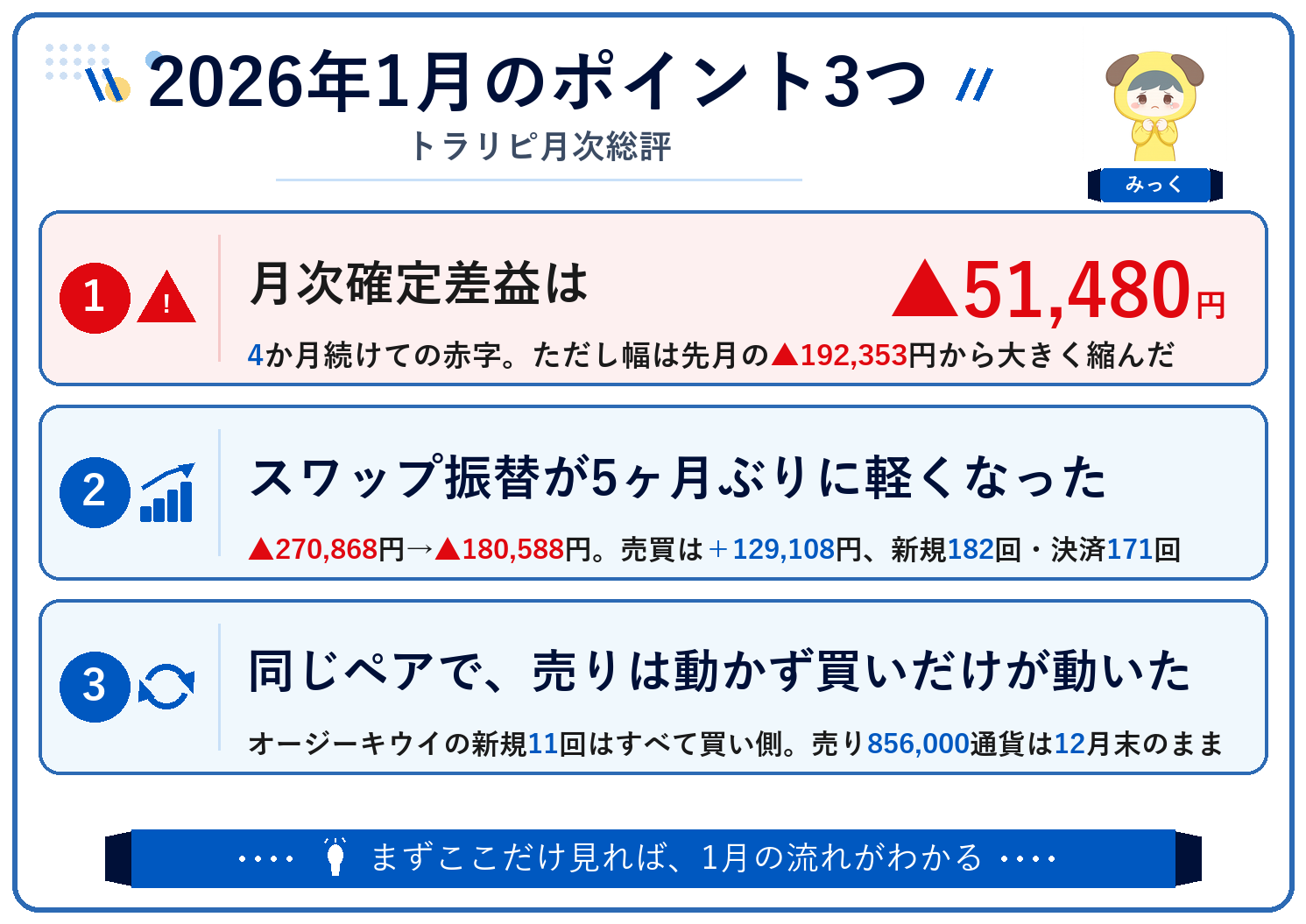 2026年1月のポイント3つ