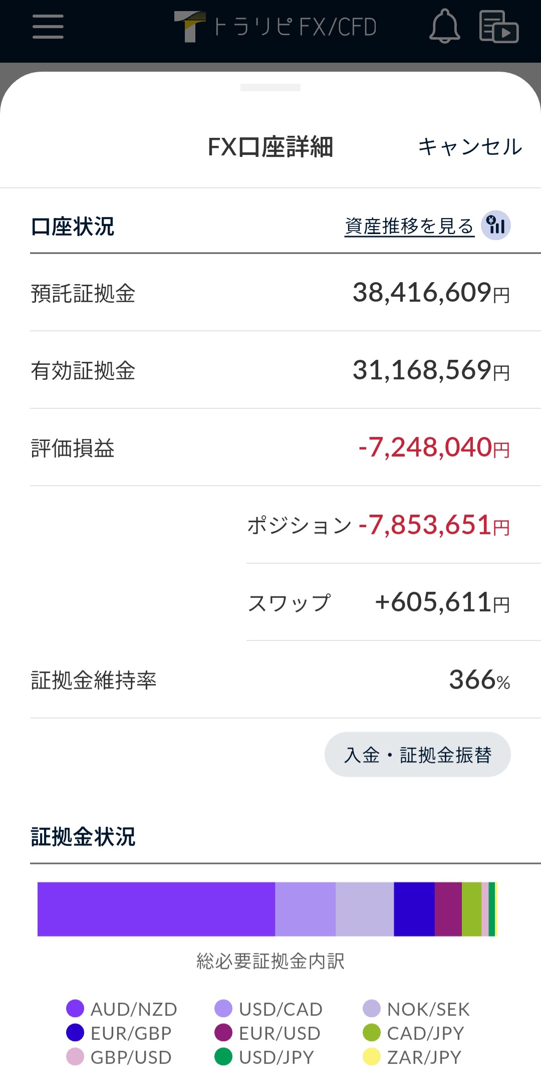 FX口座詳細の評価損益とスワップ内訳2026年1月